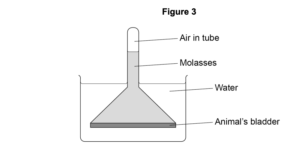 Figure for Q4.4