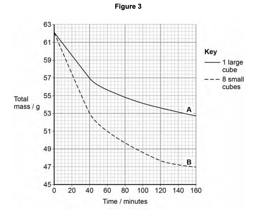 Figure for Q2.1