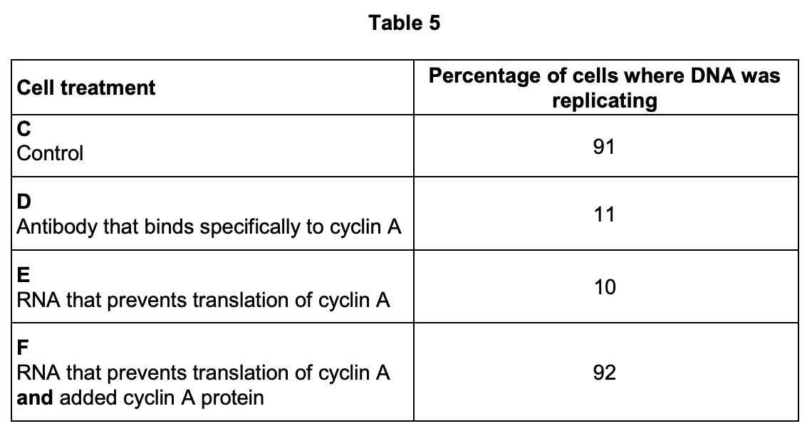 Figure for Q9.2