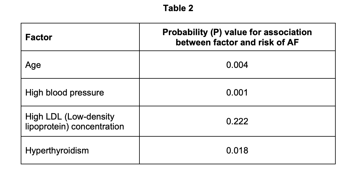Figure for Q6.2