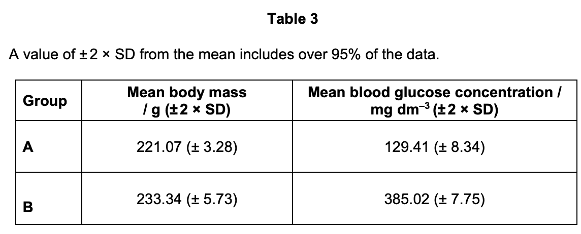 Figure for Q8.1