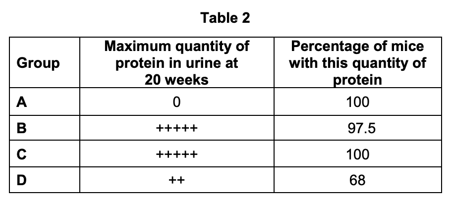 Figure for Q8.3