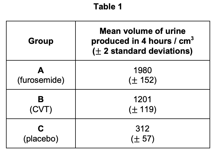 Figure for Q5.1