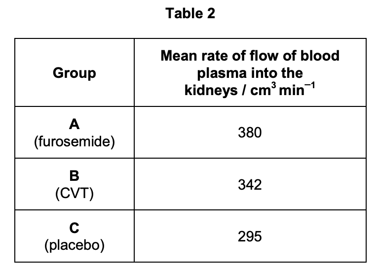Figure for Q5.5