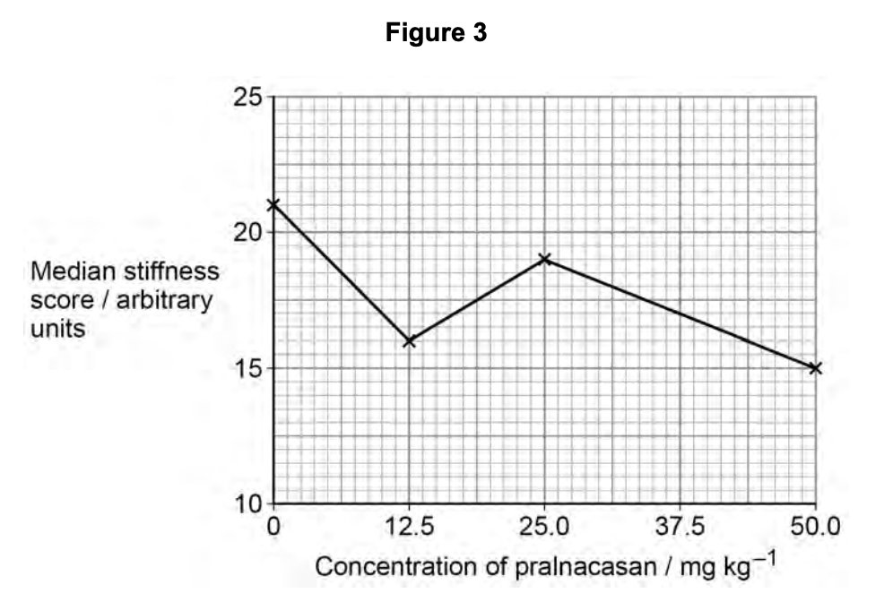 Figure for Q4.1