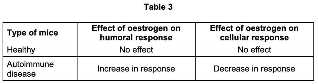 Figure for Q6.5