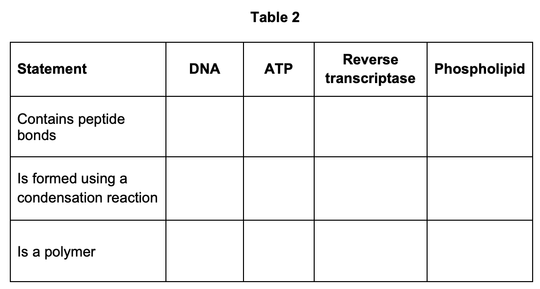 Figure for Q1.2