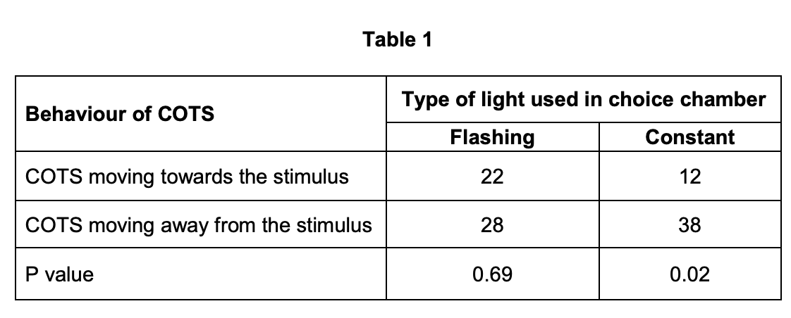Figure for Q5.1