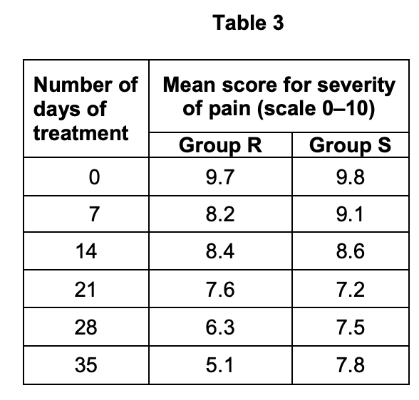 Figure for Q6.7