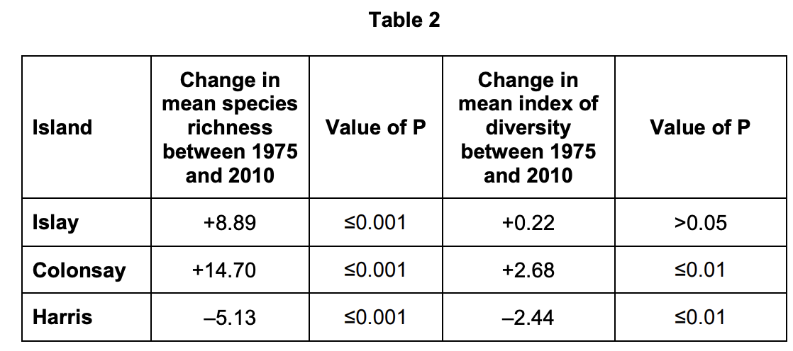Figure for Q4.3