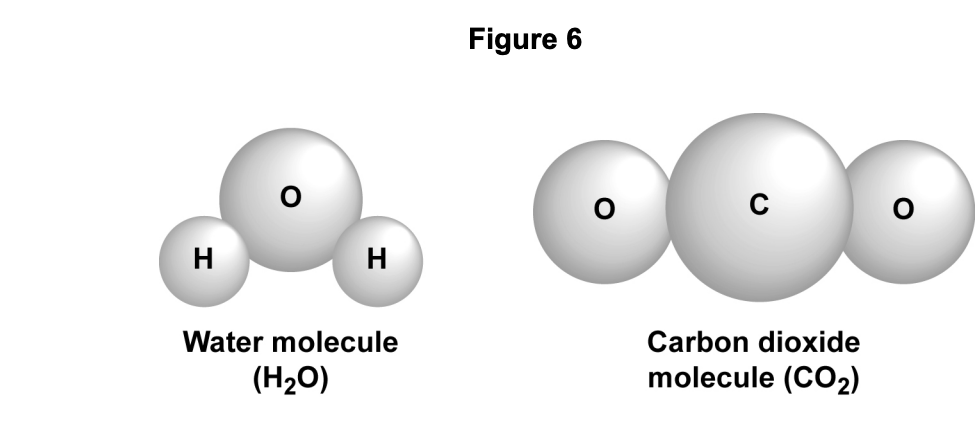 Figure for Q6.4