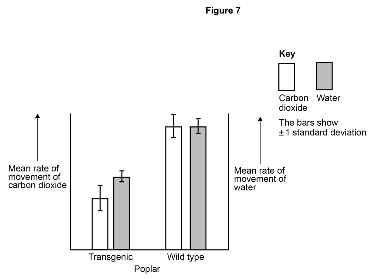 Figure for Q6.7