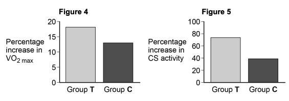 Figure 4 and Figure 5