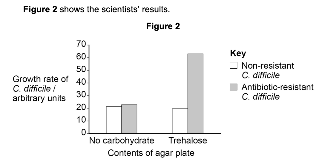 Figure for Q2.3