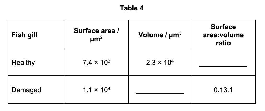 Figure for Q8.2