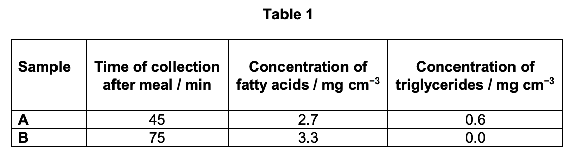 Figure for Q2.1