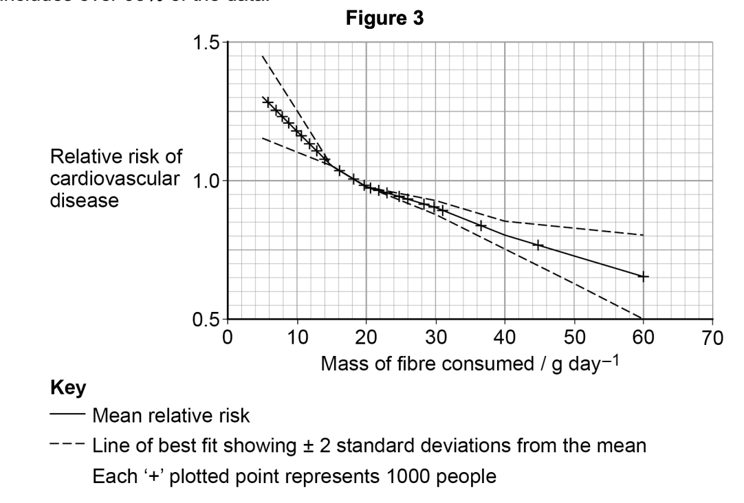 Figure for Q2.2