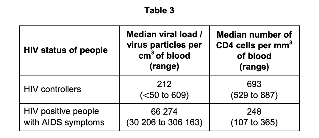 Figure for Q5.2