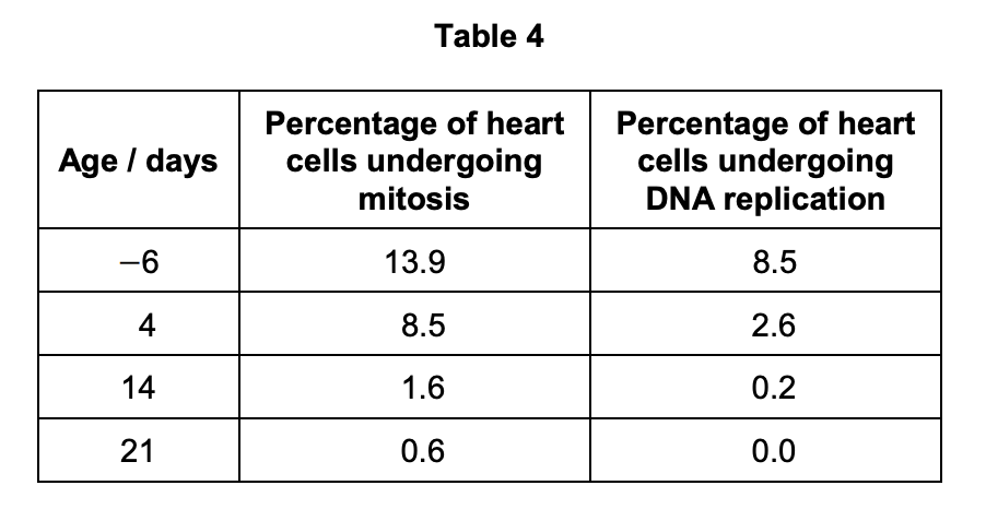 Figure for Q6.1